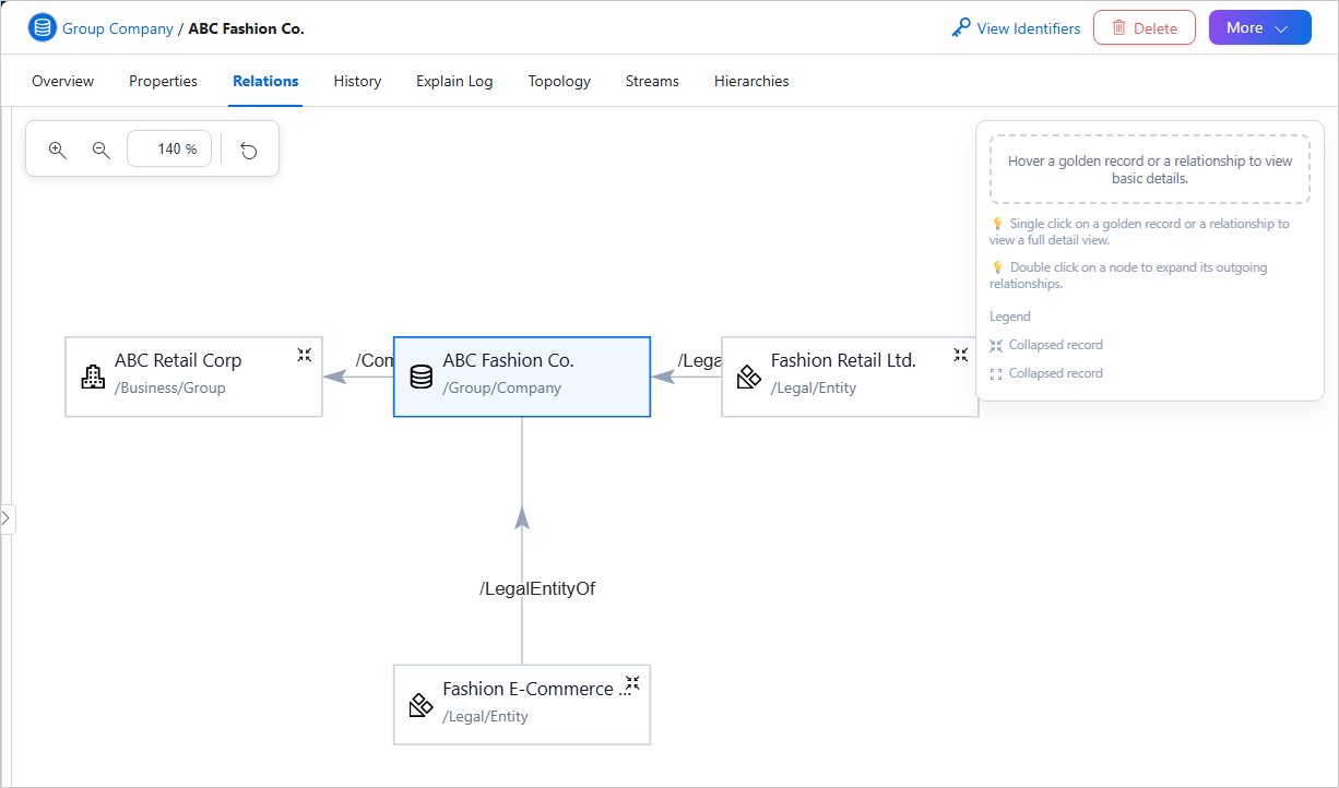 Relations tab of the ABC Fashion Co. golden record, linked to its business group ABC Retail Corp and to the legal entities Fashion Retail Ltd. and Fashion E-Commerce Ltd.